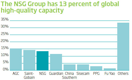 Capacity